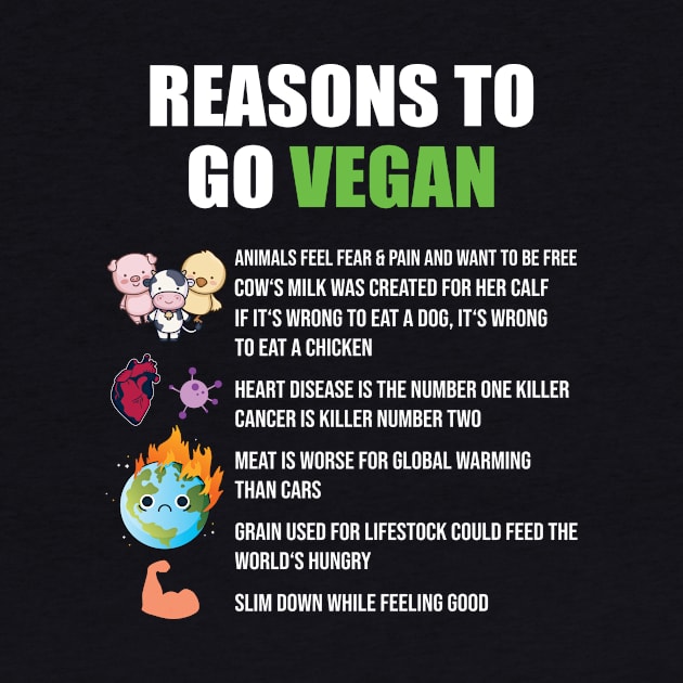 Reasons To Go Vegan by funkyteesfunny